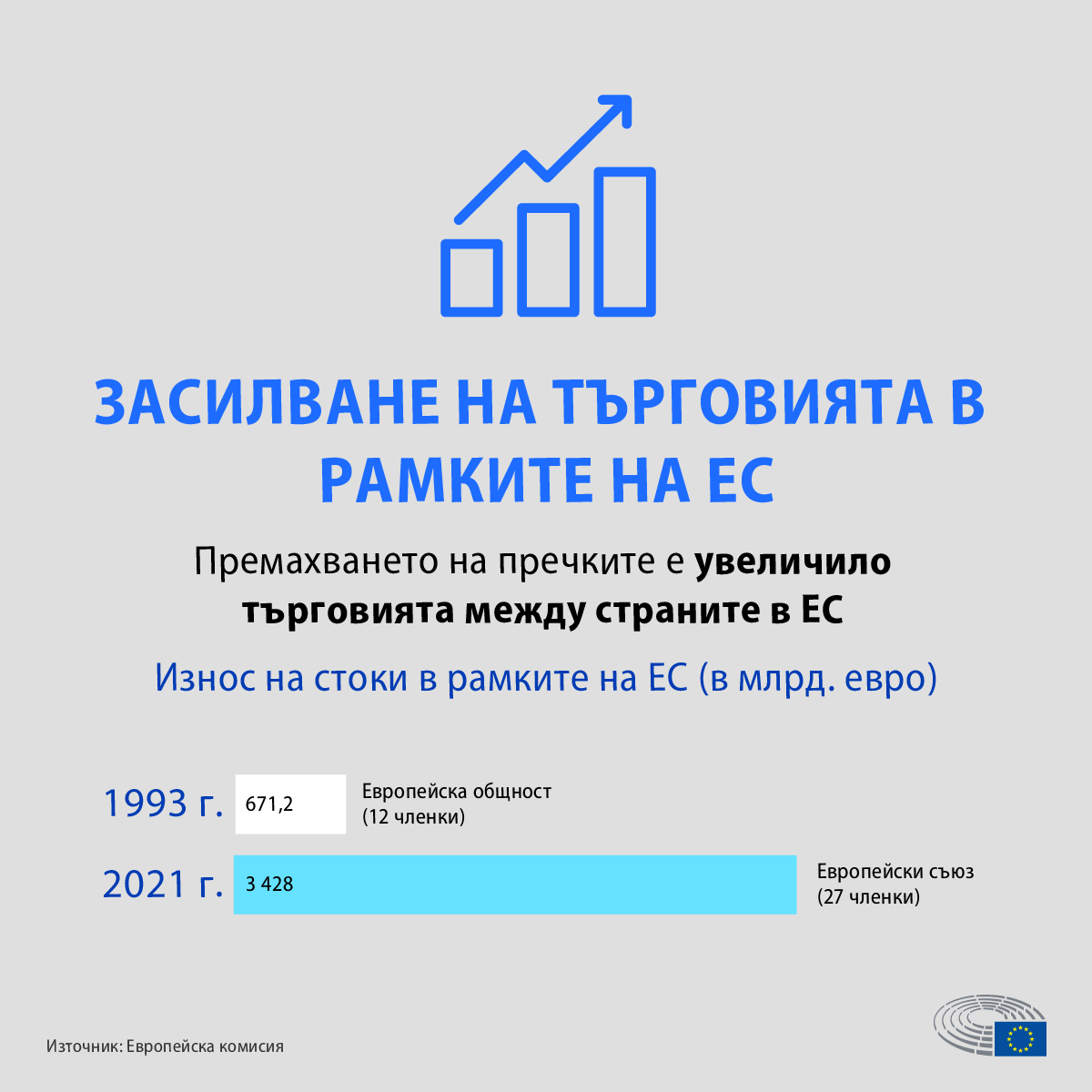 30 години единен пазар в ЕС: ползи и предизвикателства